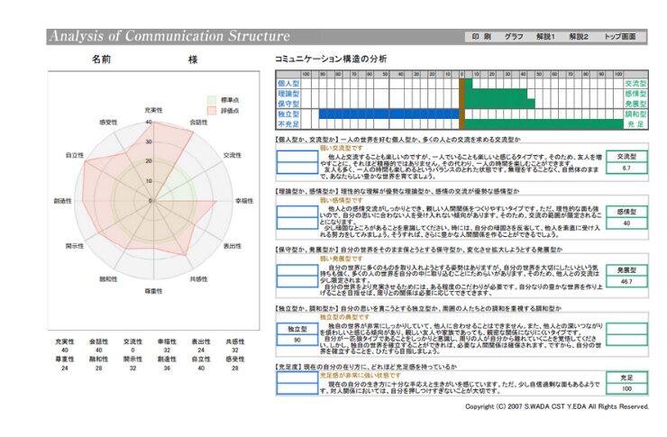 ACS個性診断
